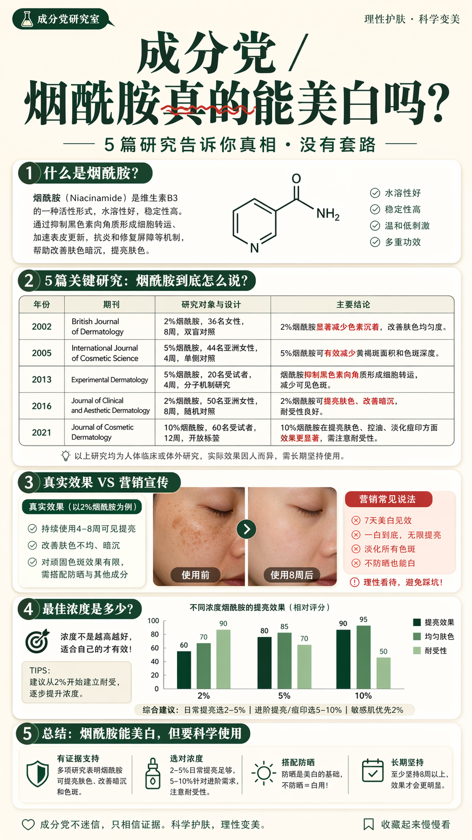 Xiaohongshu Skincare Ingredient Education